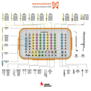 کیت جراحی ایمپلنت NB مستر آروم (Arum NB Master Kit)
